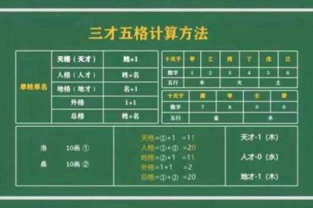 姓名与五格取象-姓名学-姓名分析姓名