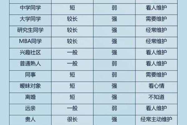 社交、事业、能力及人际关系-姓名学-姓名分析姓名