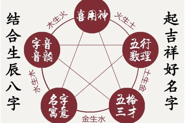 社交、事业、能力及人际关系-姓名学-姓名分析姓名