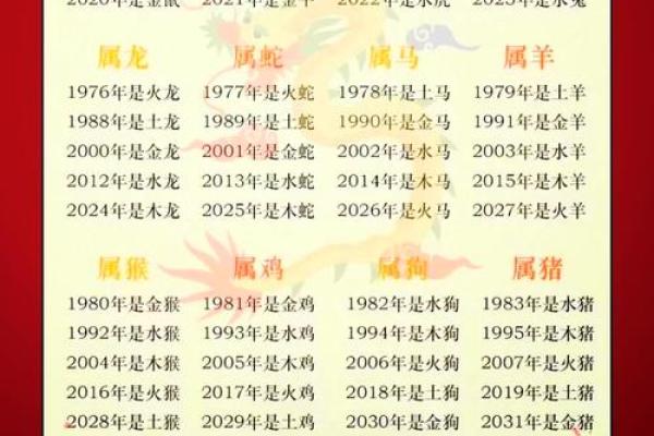 要怎么给晚上1点出生的属猴男孩起名字好姓名