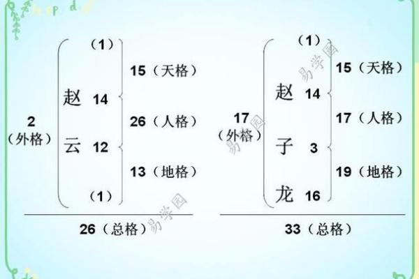 姓空的名人-姓名学-华易算命网姓名