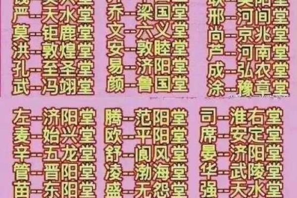 牟氏宗祠对联和字辈排行-姓名学-华易网姓名