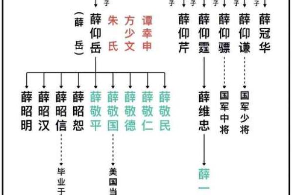 薛氏的郡望堂号和各支始祖-姓名学-华易网姓名