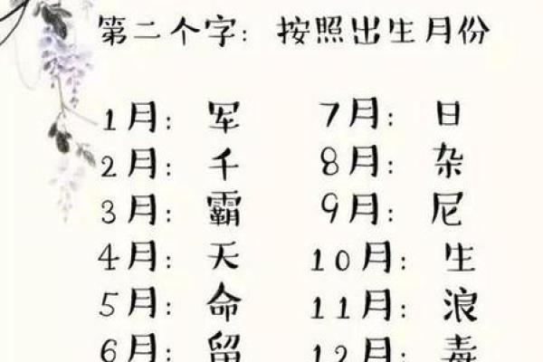 2018年如何根据生辰八字给宝宝取名？生辰八字起名有何讲究？-华易网姓名
