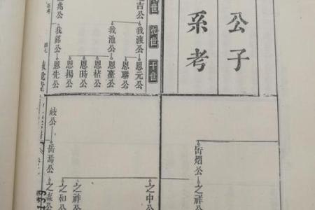 司马姓氏的家谱记载和郡望堂号-姓名学-华易算命网姓名