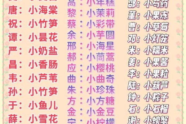 2021年7月11日出生的女宝宝小名大全,有趣欢快的乳名姓名
