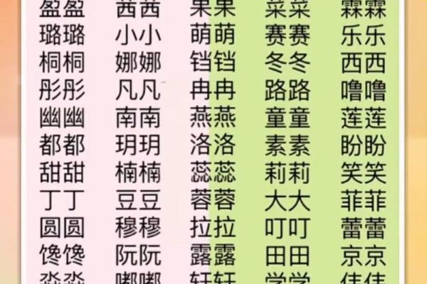 2021年7月11日出生的女宝宝小名大全,有趣欢快的乳名姓名