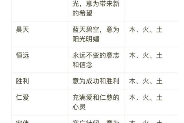2019年3月25号申时出生的男孩起名方法姓名