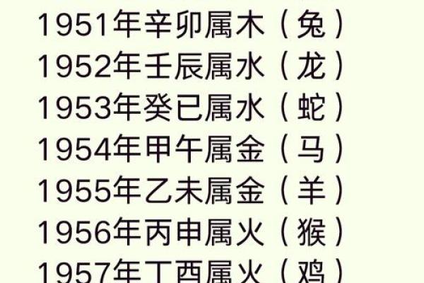 属猪辰时出生的男孩如何取名字，宜用什么字姓名