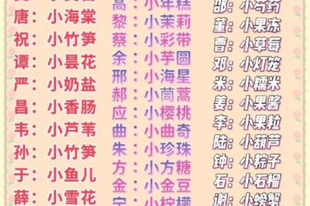2021年7月11日出生的女宝宝小名大全,有趣欢快的乳名姓名