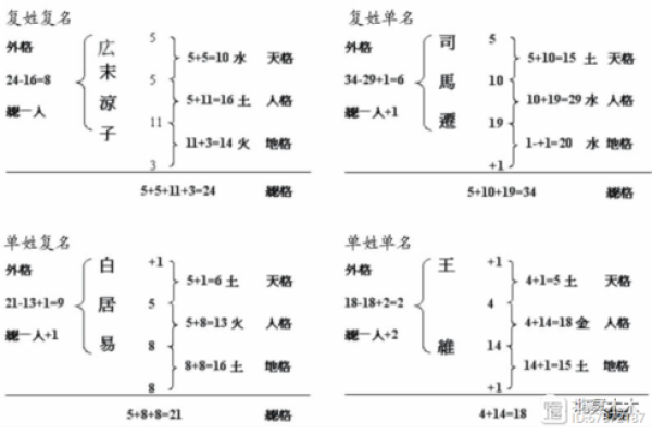 姓糜的名人-姓名学-华易算命网姓名