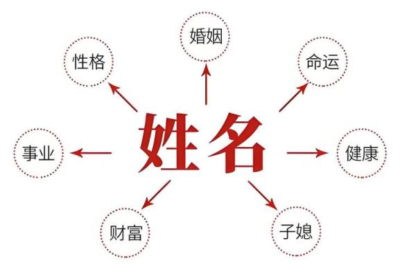 2019年6月13号丑时出生的男孩起名方法姓名