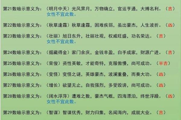 81个数理含义详细解析-姓名学-姓名分析姓名