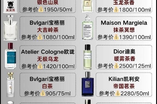 香水产品命名方法-姓名学-华易网姓名 香水产品命名方法-姓名学-华易网姓名