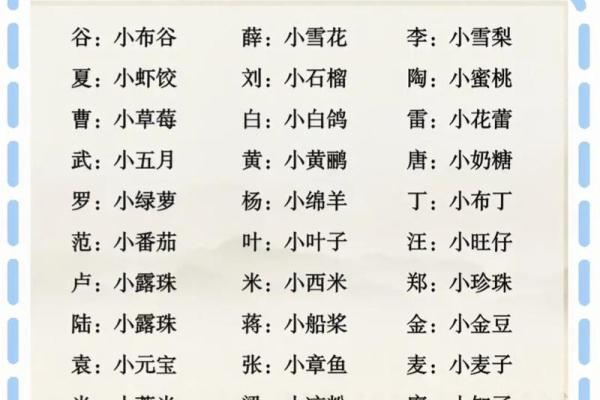 女宝宝小名大全带解析-姓名学-华易网姓名