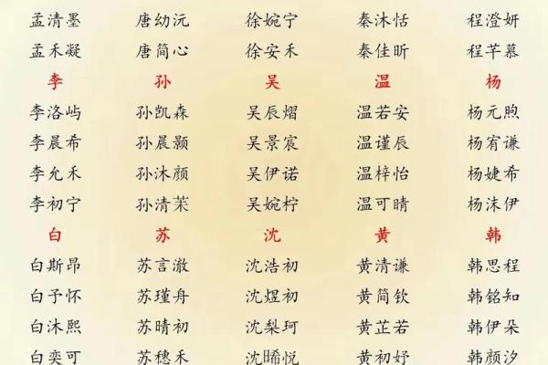 2019年5月3号寅时出生的男孩要怎么起名字姓名