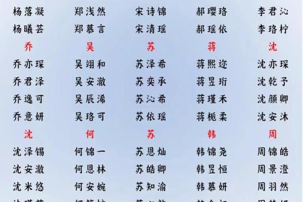 2019年5月30号丑时出生的男孩应该起什么样的名字姓名