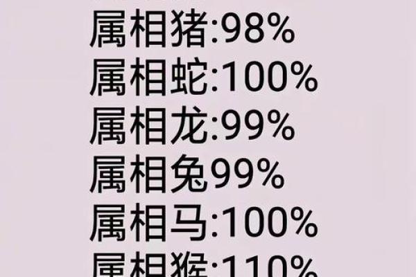 2016年猴宝宝起名有什么禁忌-姓名学-华易算命网姓名