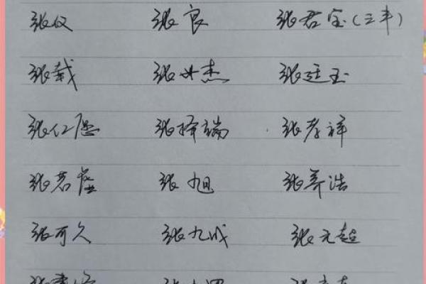 张姓男孩名字大全-张姓男孩起名字大全-张姓名字大全姓名
