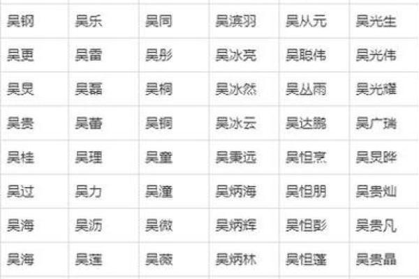 2019年3月24号未时出生的男孩起名时要注意什么姓名
