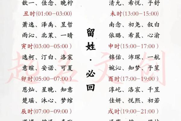 4月份出生的属龙男孩起什么名字好姓名