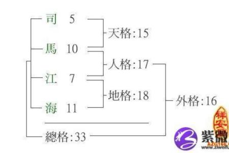 姓汲的名人-姓名学-华易算命网姓名