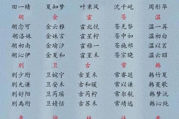 2019年3月20号酉时出生的男孩起名方法姓名