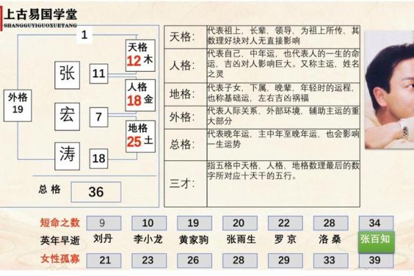 家氏的人主要迁徙位置和郡望堂号-姓名学-华易算命网姓名