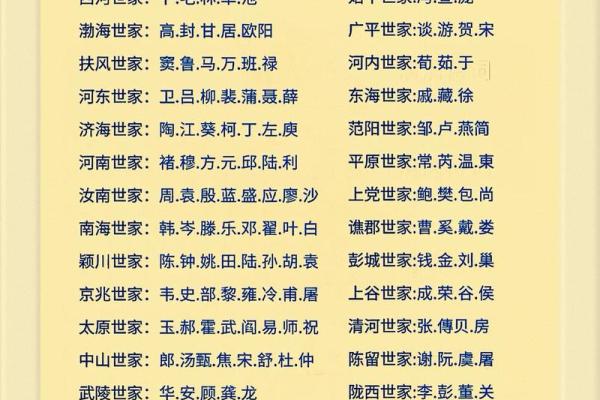 家氏的人主要迁徙位置和郡望堂号-姓名学-华易算命网姓名