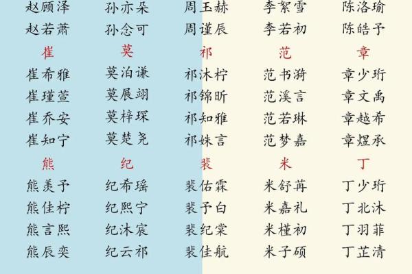 2019年4月1号辰时出生的男孩要怎么起名字姓名