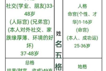 宝宝起名的忌讳-姓名学-华易网姓名
