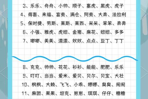 中午1点出生的属狗男孩如何取名，宜用什么字姓名