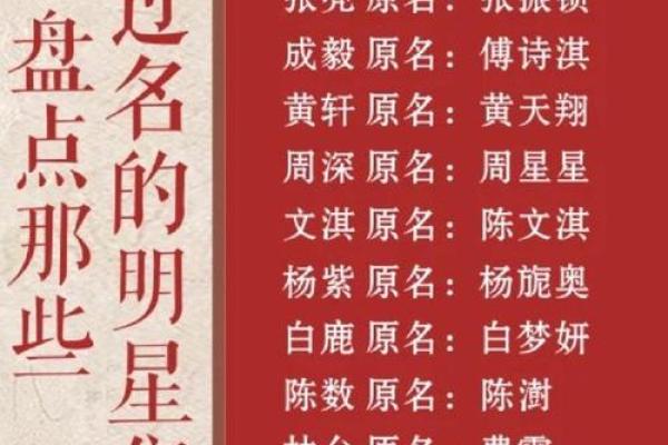明星和星二代还有名人的小名都是什么-姓名学-华易网姓名