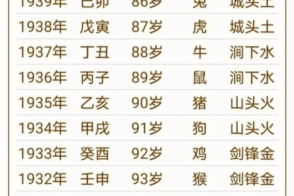 8月份出生的属猴男孩名字取什么好姓名