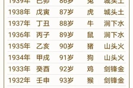 8月份出生的属猴男孩名字取什么好姓名