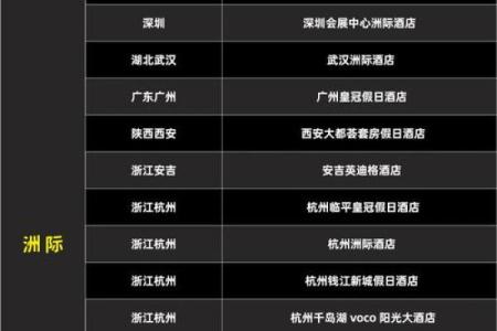 宾馆名字大全-名字大全姓名