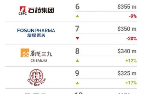 医药公司起名大全-名字大全-姓名学-华易算命网姓名