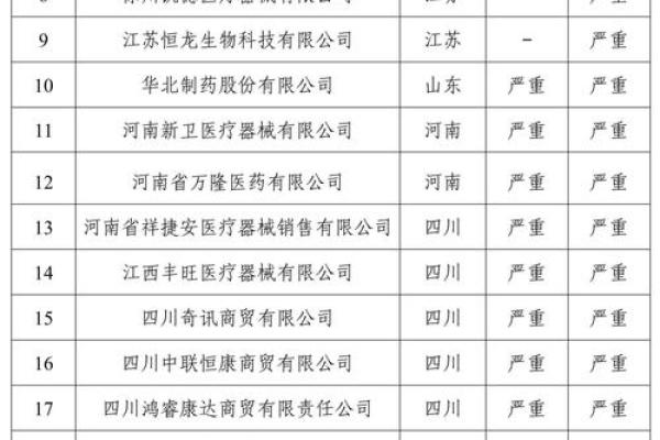 医药公司起名大全-名字大全-姓名学-华易算命网姓名