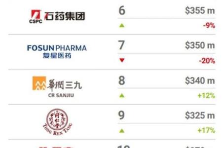 医药公司起名大全-名字大全-姓名学-华易算命网姓名