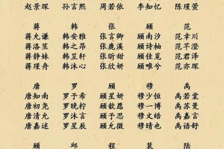 姓名研究方法和流派-姓名学-姓名分析姓名