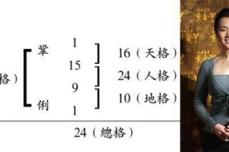 姓沃的名人-姓名学-华易算命网姓名