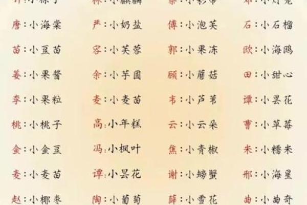 给宝宝起个性小名-姓名学-华易网姓名