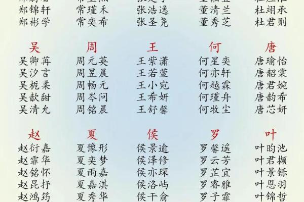 2019年3月24号卯时出生的男孩起名时要注意什么姓名
