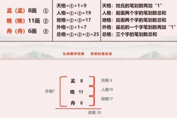 看名字笔画数的重要性-姓名学-华易算命网姓名
