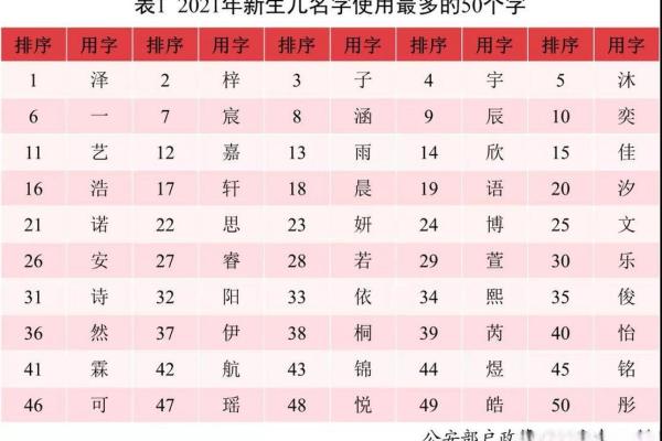 2021年7月12日出生女宝宝有仙气的乳名姓名