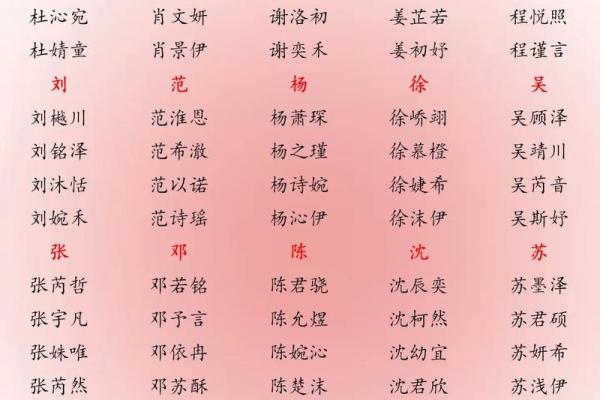 2019年4月10号辰时出生的男孩起名方法姓名