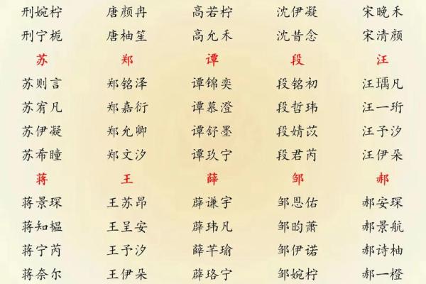 2019年5月18号丑时出生的男孩如何起名姓名