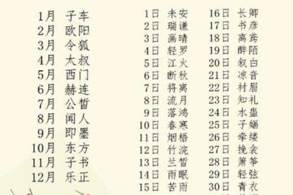 晚上出生的属羊男孩应该如何起名，宜用什么字姓名
