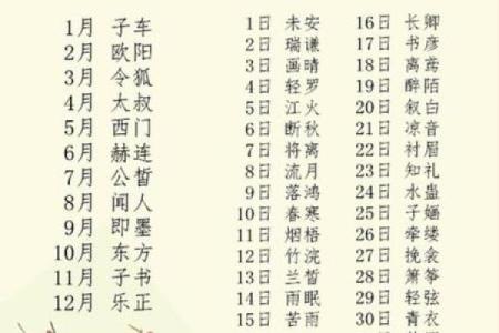 晚上出生的属羊男孩应该如何起名，宜用什么字姓名