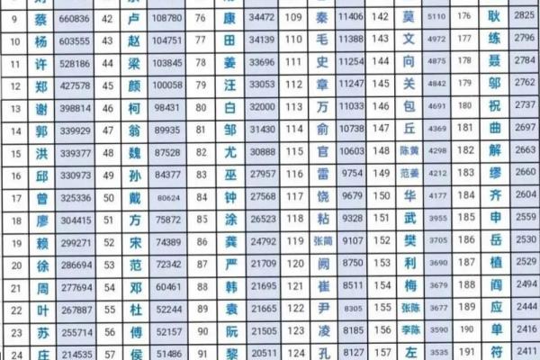 尹姓男孩名字大全-尹姓男孩起名字大全-尹姓名字大全姓名
